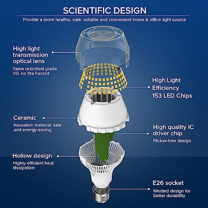 SANSI 250W Equivalent LED Light Bulb, 4000 Lumens E26 LED Bulb with Ceramic Technology, A19 5000K Daylight Light Bulb Non-Dimmable, 22-Year Lifetime, 25W Power Energy Saving for Home Office - color: 5000k Daylight, size: 4000 Lumen 1-Pack
