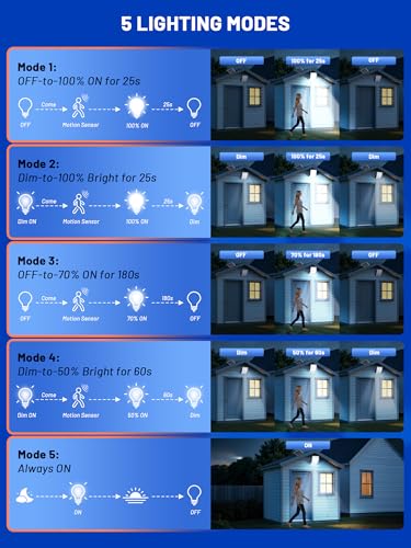 Solar Shed Light,Solor Outside Light with 23ft Cable,5 Motion Modes,Solar Flood Lights Outdoor Waterproof IP65,126 LED Lamparas Solares para Exteriores Grandes Sin Sensor de Movimiento Patio - size: 2 Pack-No Remote