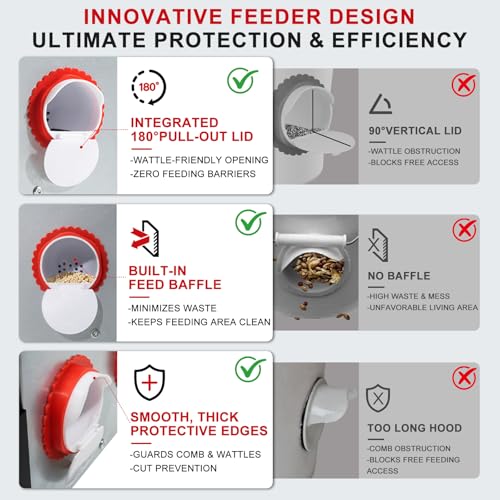 Automatic Chicken Feeder, 40LB Large Chicken Feeder with 6 Feeding Ports, No Waste Metal Poultry Feeder, Rat Proof Design, View Window, Height-Adjustable Legs for Ducks, Geese & Chickens - size: 6 Ports - Max 40 lb