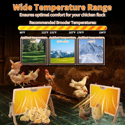 ZEMIRO CHARGE 180W Radiant Chicken Coop Heater Energy-Efficient Winter Heating, Safer Alternative to Brooder Lamps,Heater with 2 Heating Plates for Chick Kitten Puppy Pets Animals (Brown) - color: Brown