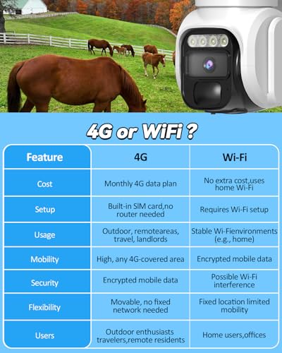 4G LTE Cellular Solar Security Camera Wireless Outdoor, No WiFi Solar Powere Camera Built in SIM Card & Subscription Fee, 350° Live View, 2K Camera with 2 Way Talk, PIR Motion Sensor, Cloud Storage - color: White