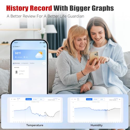 BaldrTherm Room Thermometer Indoor, Humidity Meter, 2026 Upgrade Bluetooth Thermometer with Privacy-Friendly Guest Mode | 250ft Coverage | Real-Time Alerts for Home, Office, Greenhouse - color: White-1Pack