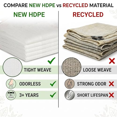 40% White Shade Cloth for Garden Plants, UV Resistant Sun Shade Netting with Grommets, Breathable HDPE Mesh Tarp Canopy Cover for Greenhouse Nursery Seedlings Patio Chicken Coop(4x10ft) - size: 4x10ft
