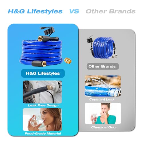 H&G Lifestyles 15ft Heated Water Hose for RV,5/8" Inner Diameter | Water Hose Heater for RV Camper, Freeze Protection Under -40℉,Heating Garden Hose 3/4 GHT
