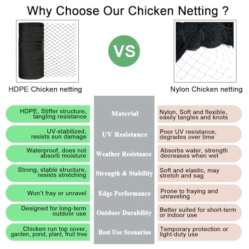 Bird Netting for Chicken Coop 25x100 FT, 1 in Mesh Chicken Run Netting Roof Cover Against Hawks, Eagles, Owls, Strong Woven Bird Netting for Garden, Fruit Tree, Plant, Vegetable Protection - size: 25x100 FT