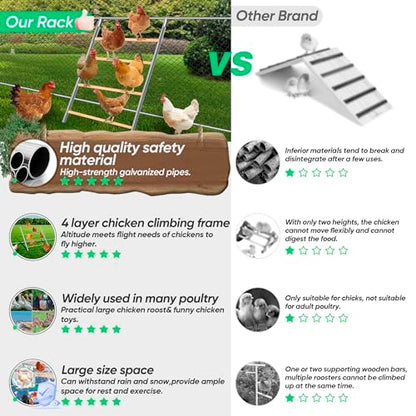 Chicken Perch for Coop, Sturdy Chicken Roosting Ladder, Easy Assembly, 32mm Diameter Galvanized Pipe and Wooden Material, Chicken Roost Essentials for Backyard Poultry (42.5" W x 55" H)