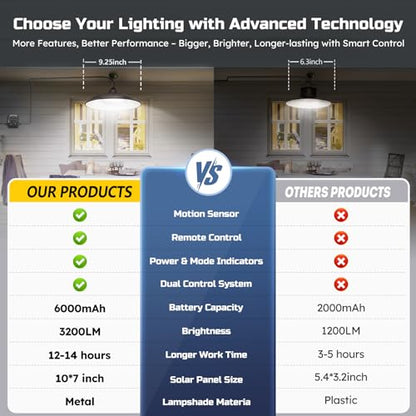 Solar Shed Lights Indoor Outdoor, 3200LM Motion Sensor Pendant Light Daytime Available with Remote & Button Control, IP65 Waterproof 4 Lighting Modes for Barn Garage Gazebo Chicken Coop Shop - 2 Pack - size: 2 Pack