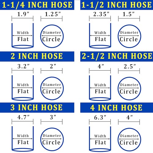 Pool Backwash Hose 1-1/2” × 65 ft Fiber Reinforced Discharge Hose General Purpose Flexible Lightweight Lay Flat Pump Drain Pipe Hose for Water Transfer (1.5in-65ft, Anti-abrasion) - size: 1.5in-65ft