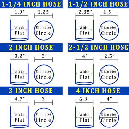 Pool Backwash Hose 4” × 65 ft Fiber Reinforced Discharge Hose General Purpose Flexible Lightweight Lay Flat Pump Drain Pipe Hose for Water Transfer (4in-65ft, Anti-abrasion) - size: 4in-65ft