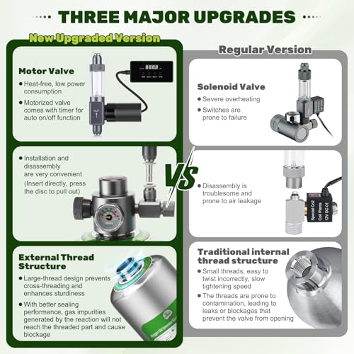 Upgraded 2L/5L Aquarium CO2 Generator System with Timer-Enabled Motor Valve, Upgrade CO2 System Kit with Quick-Release Structure for Aquarium Plants Tanks (5L) - size: 5L