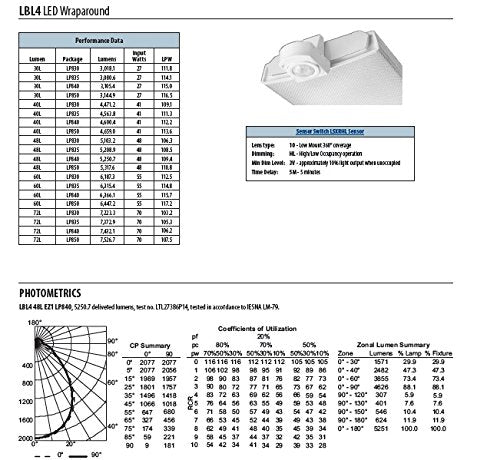 Lithonia Lighting LBL4 LP840 4-Feet Commercial LED Wraparound Indoor Light, White - color: 4000K, size: 4 ft | Curved, style: 1st Gen