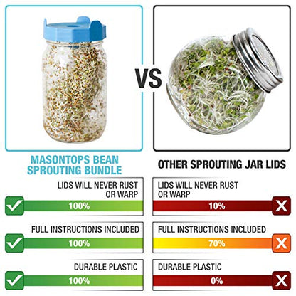 Masontops Bean Screen Sprouts Growing Kit - Sprouting Lids & Sprout Mixes Microgreens Growing Kit - Sprouting Kit Wide Mouth Mason Jar Strainer Lid - size: Bean Screens Kit (2 Screens, 2 Seed Mixes)