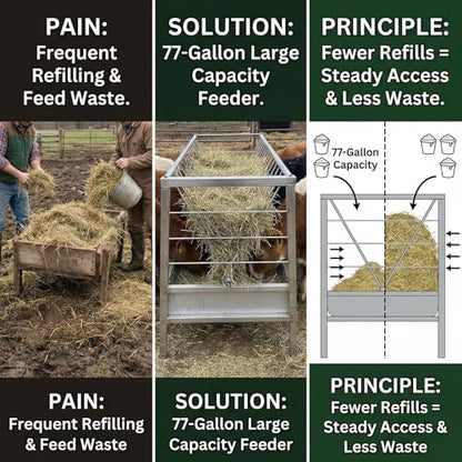 77 Gallon Pasture Feeder, Galvanized Steel, 60-Inch Length x 33.4" Height Hay Rack with 2 in 1 Hay Feeder, Easy to Assemble and Carry, Feeding Goats, Sheep and Ponies for Farms, Sheep Sheds, Pigsties