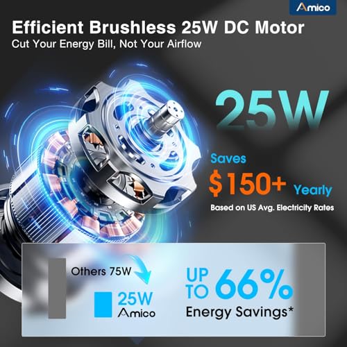 Amico 12" Smart Shutter Exhaust Fan with Thermostat & 8 Speed, 1282 CFM (Up To 1600 Sq.Ft), 25W Energy Saving Brushless DC Motor, Wall Mount Garage/Attic/Greenhouse Vent Fan, Plug & Play, FCC - size: 12 inch