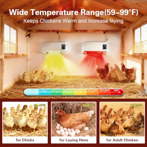1500W Chicken Coop Heater for Winter，Wall-mounted 2-Mode Heater for Chicken Cages,5S Fast Heating & Adjustable Temperature (77~99℉)，Warm Stoves for Poultry and Pets in Winter