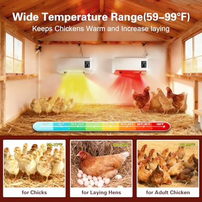 1500W Chicken Coop Heater for Winter，Wall-mounted 2-Mode Heater for Chicken Cages,5S Fast Heating & Adjustable Temperature (77~99℉)，Warm Stoves for Poultry and Pets in Winter