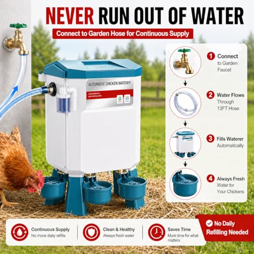 Automatic Chicken Waterer 2 Gallons, Chicken Water Feeder with Float Valve & 4 Water Cups, 13FT Hose Poultry Waterer System, Chicken Coop Water Dispenser for Chickens Ducks Quail Turkey (Blue, 2 GAL) - color: Blue