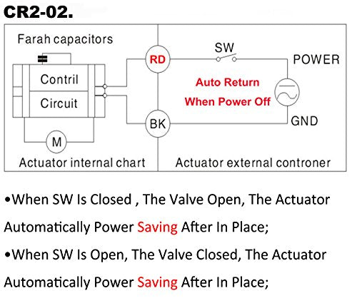 2" DN50 NPT 2 Way 12VDC 9-24VAC/DC Stainless Steel Normally Closed Electrical On/Off Motorized Ball Valve