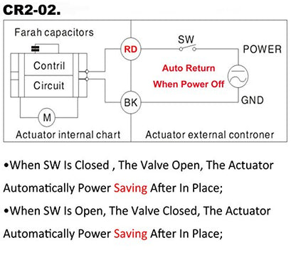 2" DN50 NPT 2 Way 12VDC 9-24VAC/DC Stainless Steel Normally Closed Electrical On/Off Motorized Ball Valve