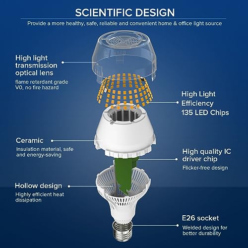 SANSI 200W Equivalent A19 LED Light Bulb, 3000 Lumens 3000K Soft Warm White E26 LED Bulbs, Non-Dimmable Bulb w/Ceramic Technology, 20 Watt Power Energy Saving Light Bulb for Home Office - color: 3000k Soft Warm, size: 3000 Lumen 1-Pack