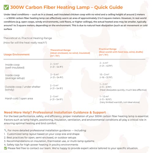 300 Watt Chicken Coop Heater - Professional Waterproof Chicken Coop Heater for Indoor & Outdoor Used - Suitable for Chick, Duck, Rabbit and Dog