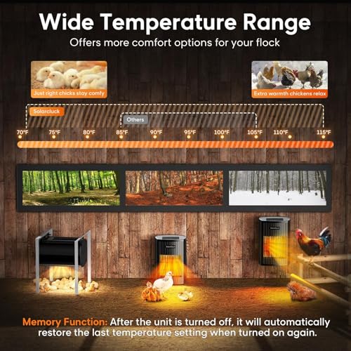 Chicken Coop Heater for Winter with Thermostat, 600W Wall-Mounted Chicken Coop Heaters Inside Coop with Adjustable Temp, Memory Function, 6.5FT Anti Chew Cord, Heat Warmer for Chickens, Ducks, Geese