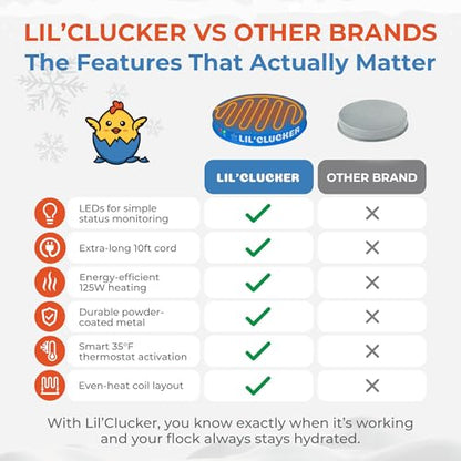 Lil'Clucker Heated Base for Chicken Waterer – Automatic Metal Freeze Proof Heated Chicken Waterer with Heater & LED – Poultry Heated Waterer for Winter (Blue, 11 Inch) - color: Blue