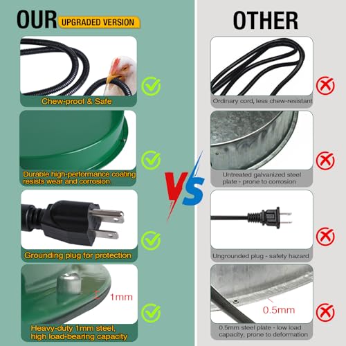Chicken Water Heater for Winter 12.4", 125W Thermostat Chicken Drinker Heater Base for 3–5 Gal Metal Plastic Poultry Waterer, Water Heater for Chickens Duck with 6.6' Power Cord (Green,2PACK)