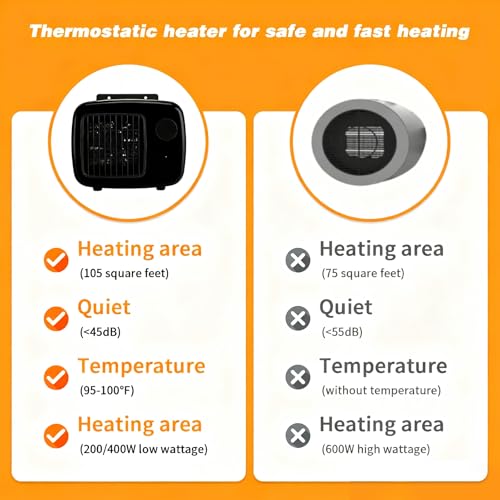 Dog House Heater with Thermostat,Wall-Mounted Dog Heater with 6.5FT Bite Proof Wire,Heaters for Dogs House with Safe Overheat Protection(2 Heating Mode200W/400W)-Black - color: Black