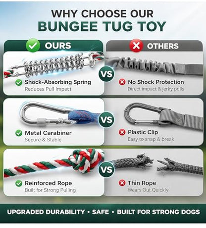HOPET Dog Outdoor Bungee Hanging Toy, Tether Tug of War Toys for Medium to Large Dog to Exercise, Durable Interactive Tug Toy, Dog Rope Toys - color: 1-Blue