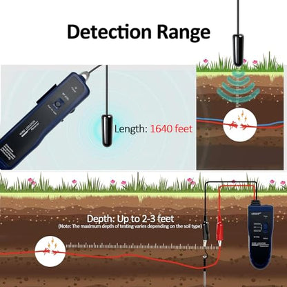 Underground Wire Locator Upgrade, RockyMars Cable Tester with Rechargeable 1100mAh Battery for Invisible Fence for Dogs, Circuit Breaker Finder, Electric Fence Wire Tracer, Wire Break Locator, etc. - style: NF-816L