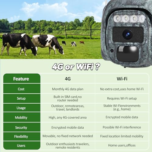 4G LTE Solar Cellular Security Camera Outdoor, Battery Power, No WiFi Wireless Camera with SIM Card Subscription Plan, 2 Way Talk, 355° View, 2K Vision, PIR Motion Sensor, Farm (Camouflage) - color: Camouflage