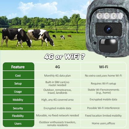 4G LTE Solar Cellular Security Camera Outdoor, Battery Power, No WiFi Wireless Camera with SIM Card Subscription Plan, 2 Way Talk, 355° View, 2K Vision, PIR Motion Sensor, Farm (Camouflage) - color: Camouflage