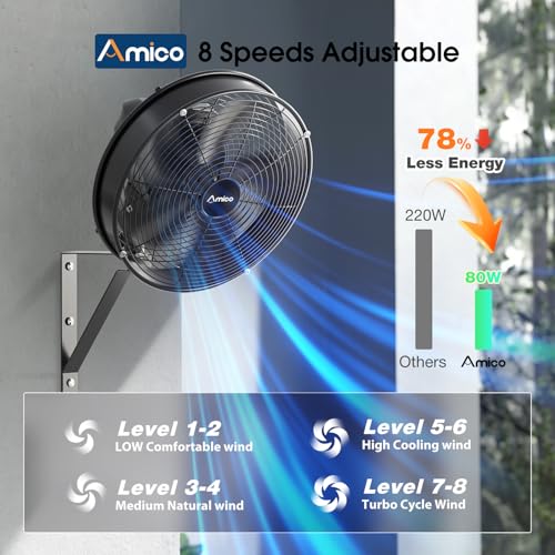 Amico 16 inch Indoor/Outdoor Wall Mount Fan with Remote, Industrial Waterproof Oscillating Wall Mounted Fan, DC Motor 8 Speeds High Velocity for Garage, Patio, Gym, Warehouse