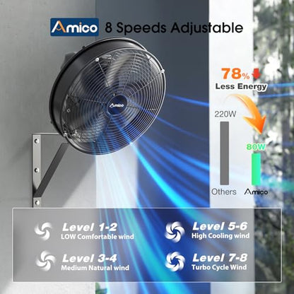 Amico 16 inch Indoor/Outdoor Wall Mount Fan with Remote, Industrial Waterproof Oscillating Wall Mounted Fan, DC Motor 8 Speeds High Velocity for Garage, Patio, Gym, Warehouse
