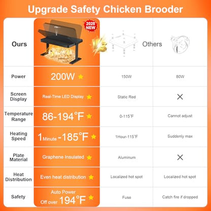 Chicken Brooder, Anti-Scald Graphene Brooder Plate with Remote Control, 16x12in Large Brooder Heater for 25 Chicks with Adjustable Temperatures&Height&Angle for Chicken Coops Poultry Heating, Black