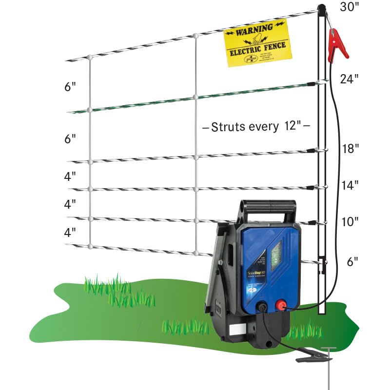 Premier 1 Pig QuikFence® Starter Kit | White/Black Electric Net Fence – 30"H x 100'L (2 Rolls), Includes: Solar Energizer, FiberTuff Support Posts and Tester