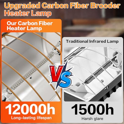 Chicken Coop Heating Lamp, 300W Brooder Heater for Chicks 6.23ft Cord UL Passed Adjustable Temp & Height with Aluminum Alloy Lampshade Suitable for Poultry Indoor Heater (Gray)