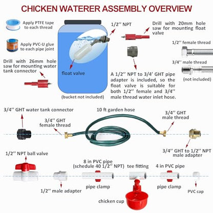 Automatic Chicken Waterer System, Complete PVC Pipeline Watering Kit | 45PCS Leak-proof Set with Chicken Cups, Float Valve & Garden Hose, Ideal Chicken Coop Accessories, No Bucket Included