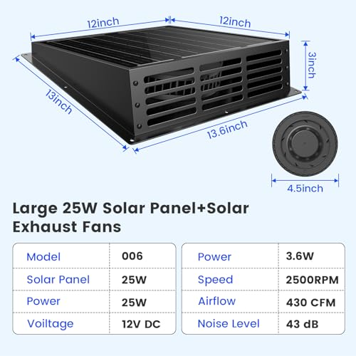 25W Solar Fan for Chicken Coop, 430CFM Solar Exhaust Fan with IP67 Waterproof Solar Panel-No Wiring Required, Easy Install Greenhouse Fan for Shed, Attic,Barn, Dog House - size: 25W Solar Fan