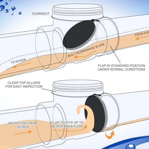 Tondiamo 3 Inch Backwater Valve Drain Backflow Preventer Valve Prevent Sewage and Rainwater from Flowing Back(White PVC) - color: White PVC, size: 3 Inch