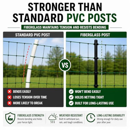 Electric Poultry Netting Replacement Poles – 48" Heavy-Duty Fiberglass Posts with Metal Stakes for Electric Fence Kits – Durable, Easy Setup, Compatible with Most Poultry Netting Systems