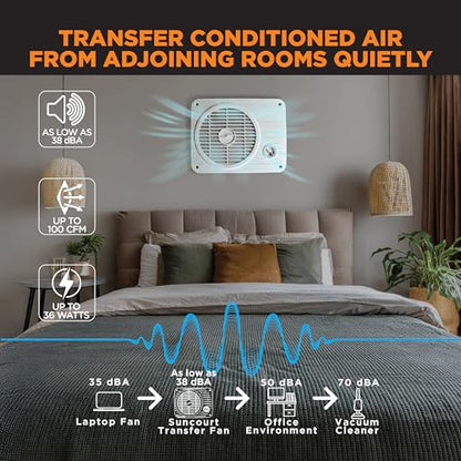 Suncourt ThruWall Room-to-Room Transfer Fan — Quiet Through Wall Vent Fan Improves Air Circulation Between Rooms Up To 200 Sq. Ft. | Hardwired, Variable Speed Dial (TW208) - size: Up to 100 CFM-Hardwired