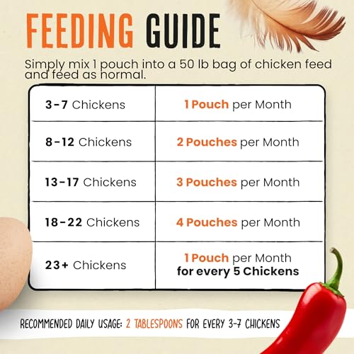 Roosty's Naturals Flock Armor Chicken De-wormer Chili Mix, 16oz | Daily Worm Defense • Boost Egg Quality • Feather & Vitality Boost • Gut Health Support • Made in USA