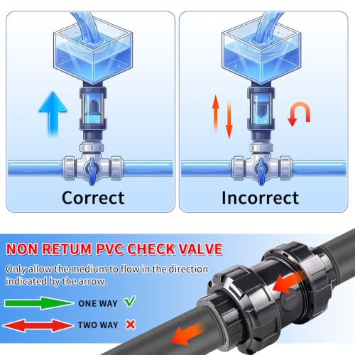 1 inch NPT PVC Check Valve, SCH80 Full Port Water Pump Ball Check Valve | UPVC Inline Backflow Preventer, leak Proof One Way valve, with Stainless Steel Spring, Horizontal or Vertical Installation - size: 1''NPT