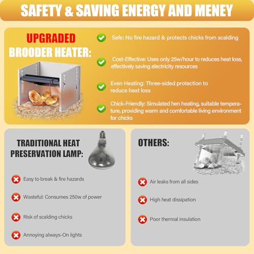 Upgraded Brooder Heater Plate, Adjustable Height & Temperature 10.8" X 10.4" Chick Brooder Heating Plate, Three-Sided Protection & Fast Heat Brooder Heater for 15 Chicks (Black)