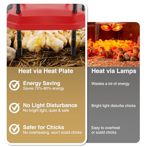 Chick Brooder Plate Coop Heat Plate for Baby Chicks 16"×24" with Adjustable Height & Angle and Auto Temperature Control, Heater with Skirt to Mimic the Comfort of a Mother Hen, Red