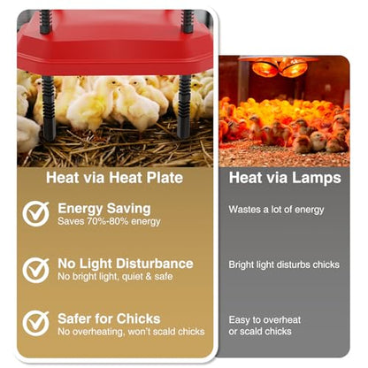 Chick Brooder Plate Coop Heat Plate for Baby Chicks 16"×24" with Adjustable Height & Angle and Auto Temperature Control, Heater with Skirt to Mimic the Comfort of a Mother Hen, Red - size: 24.0"L x 16.0"W x 8.9"H