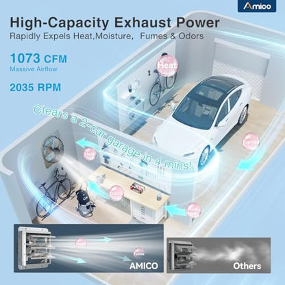 Amico 10" Smart Shutter Exhaust Fan with Thermostat & 8 Speed, 1073 CFM (Up to 1400 Sq.Ft),13W Ultra-Efficient DC Motor, Wall Mount Garage/Attic/Greenhouse/Kitchen Vent Fan, Plug & Play, FCC - size: 10 inch