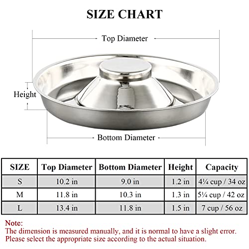 Stainless Steel Pet Bowl for Puppy and Cat, Dog Food and Water Feeding Bowl, Puppies and Kittens Weaning Bowls, Multiple Dogs and Cats Eat and Drink Together (2PC, M) - size: M - 5¼cups/42oz